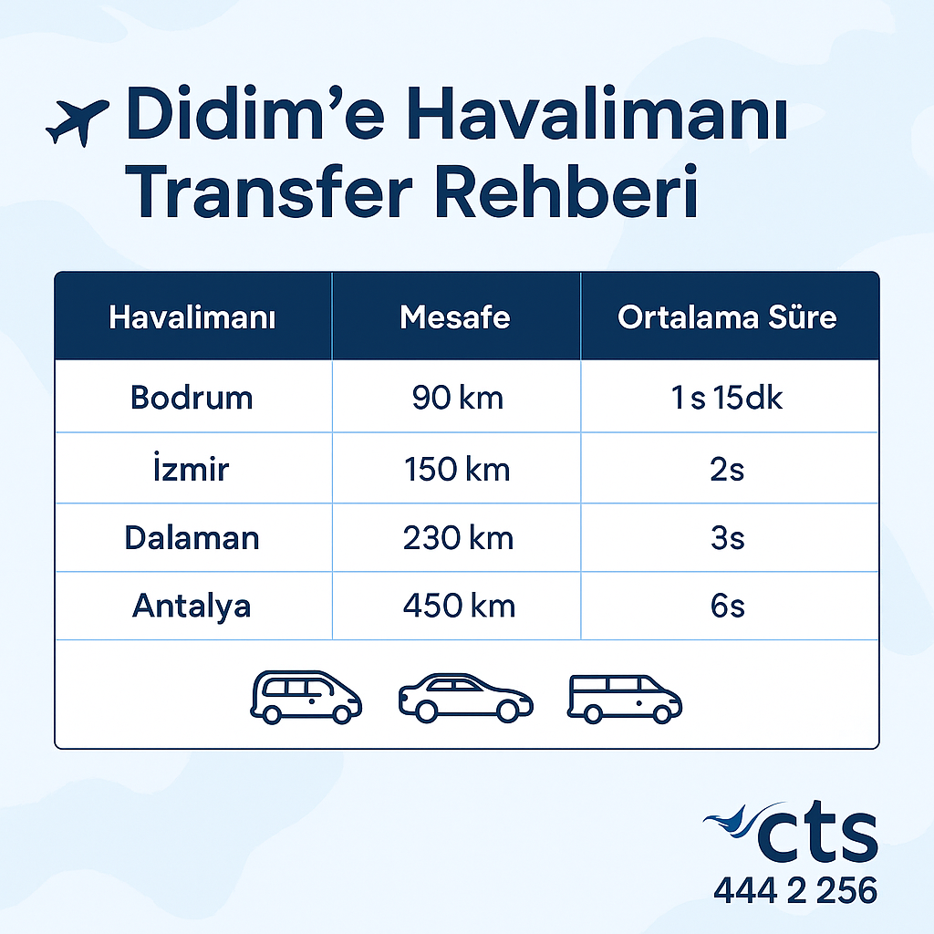 Didim Havalimanı Transfer Rehberi