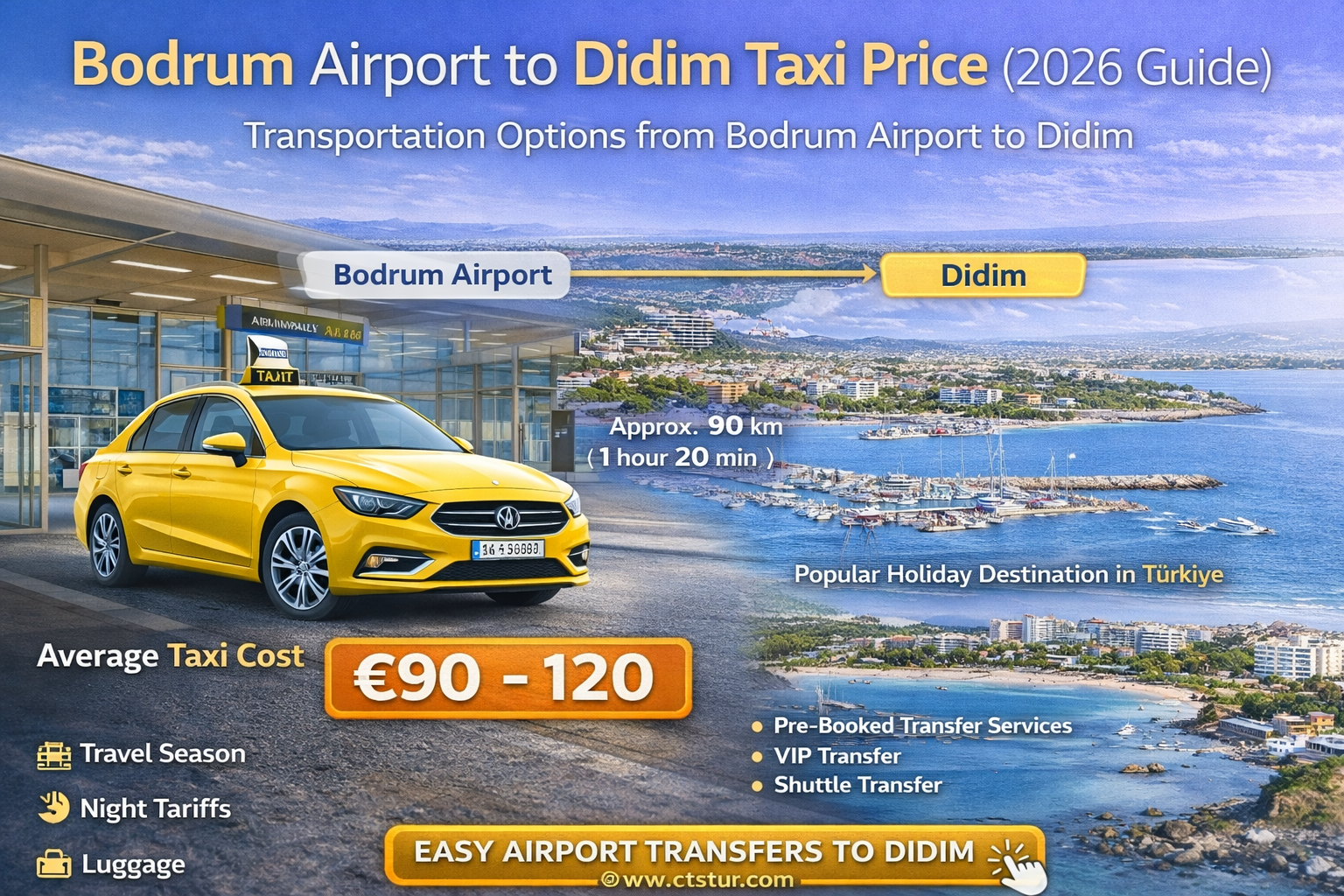 Bodrum → Didim Taksi Fiyatı 2026.
