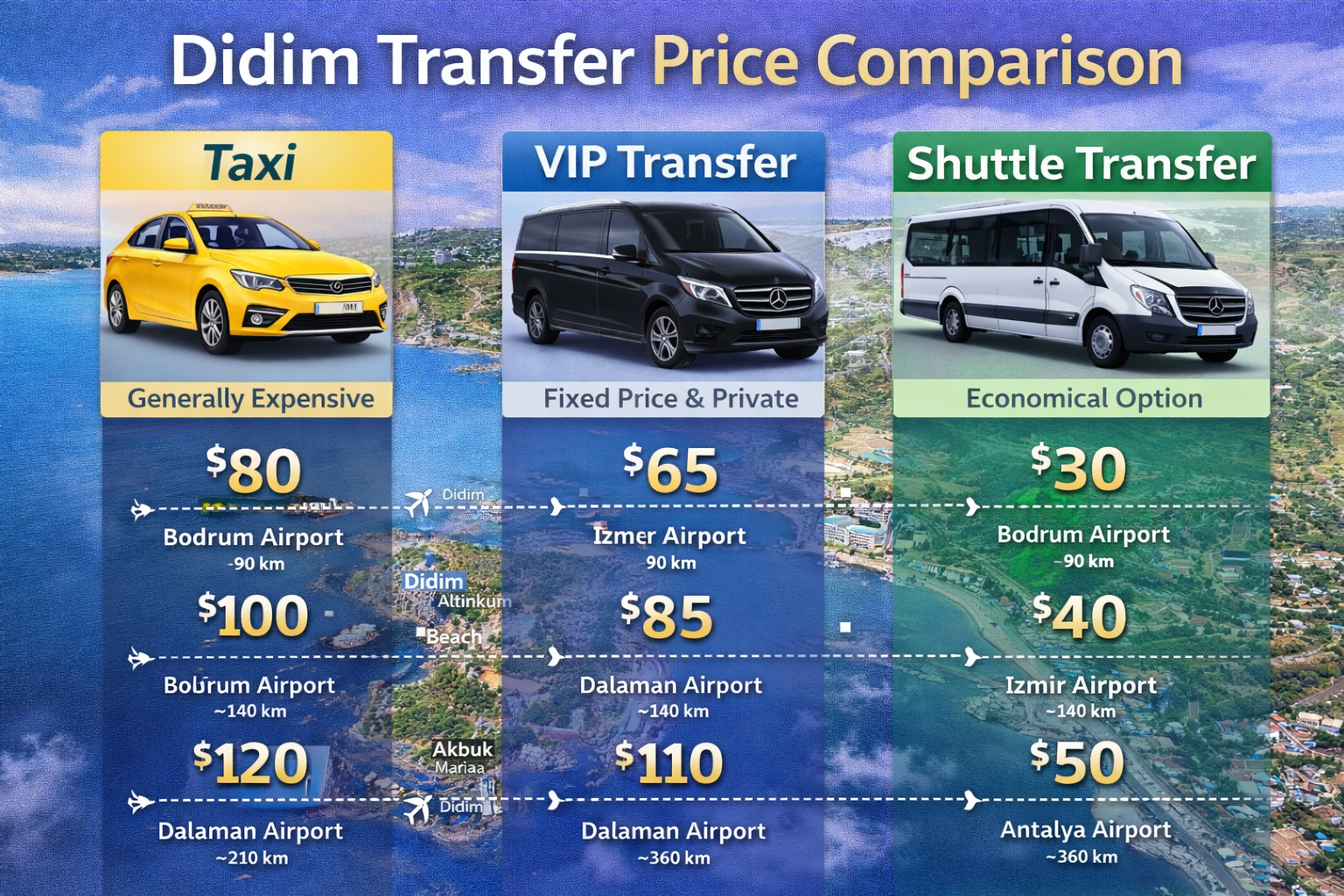 Didim Transfer Fiyat Karşılaştırması.