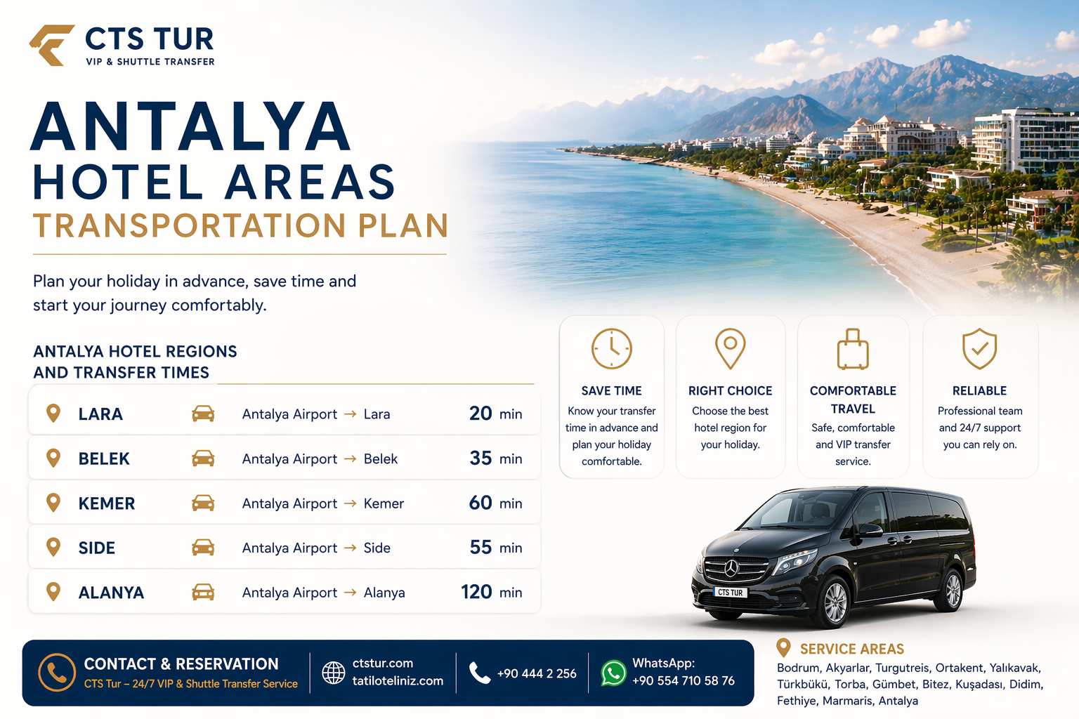 Antalya Otel Bölgeleri Ulaşım Planı