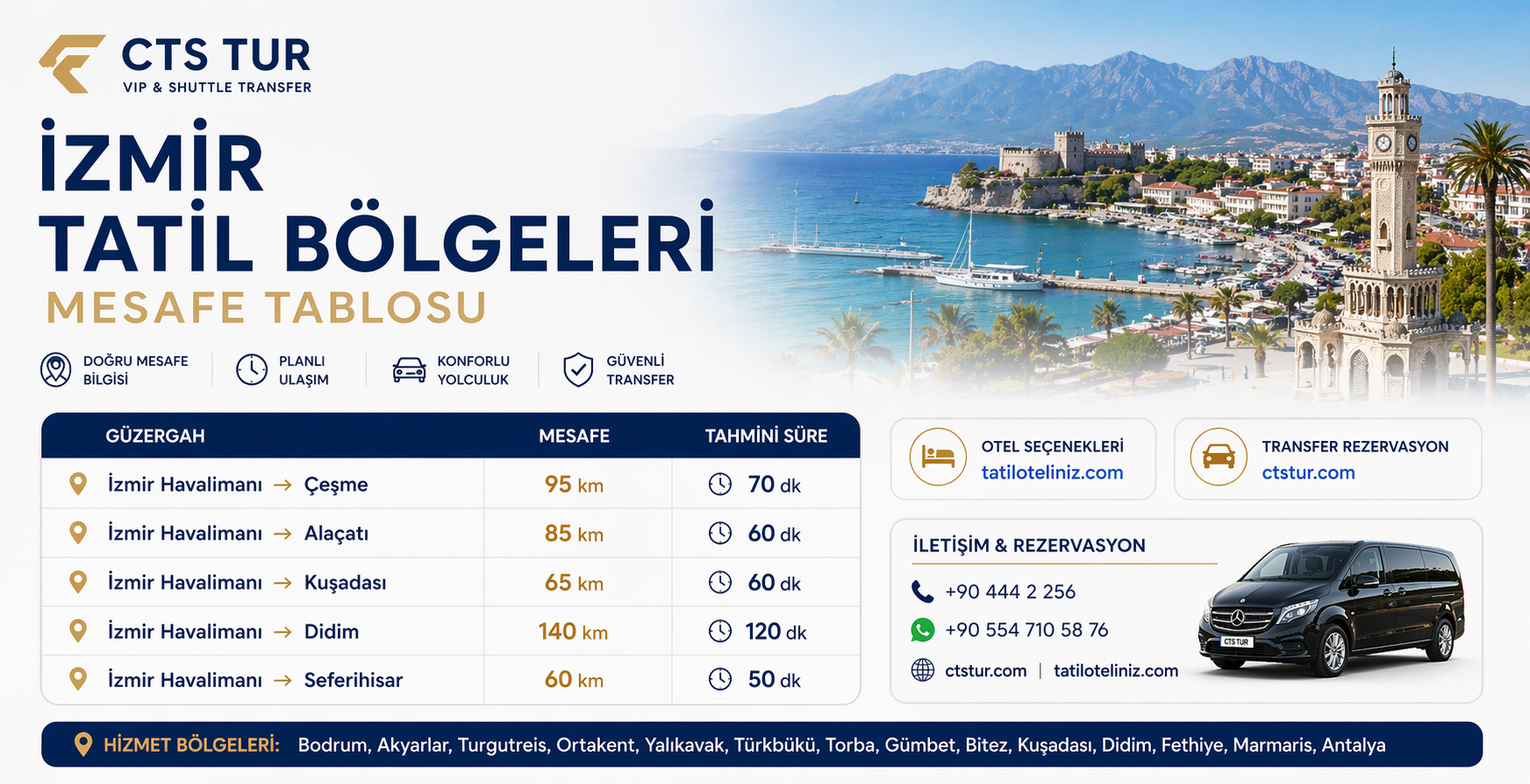 İzmir Tatil Bölgeleri Mesafe Tablosu