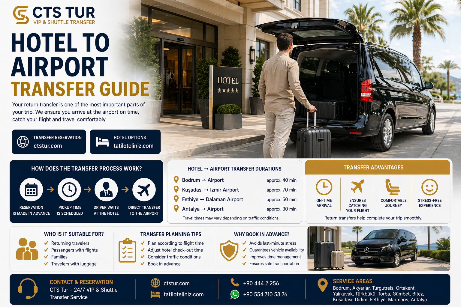 Otelden Havalimanına Transfer Rehberi