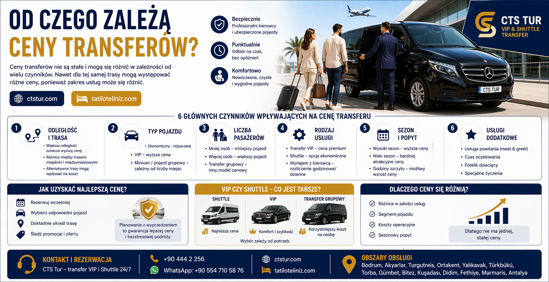 Transfer Fiyatları Neye Göre Değişir ?