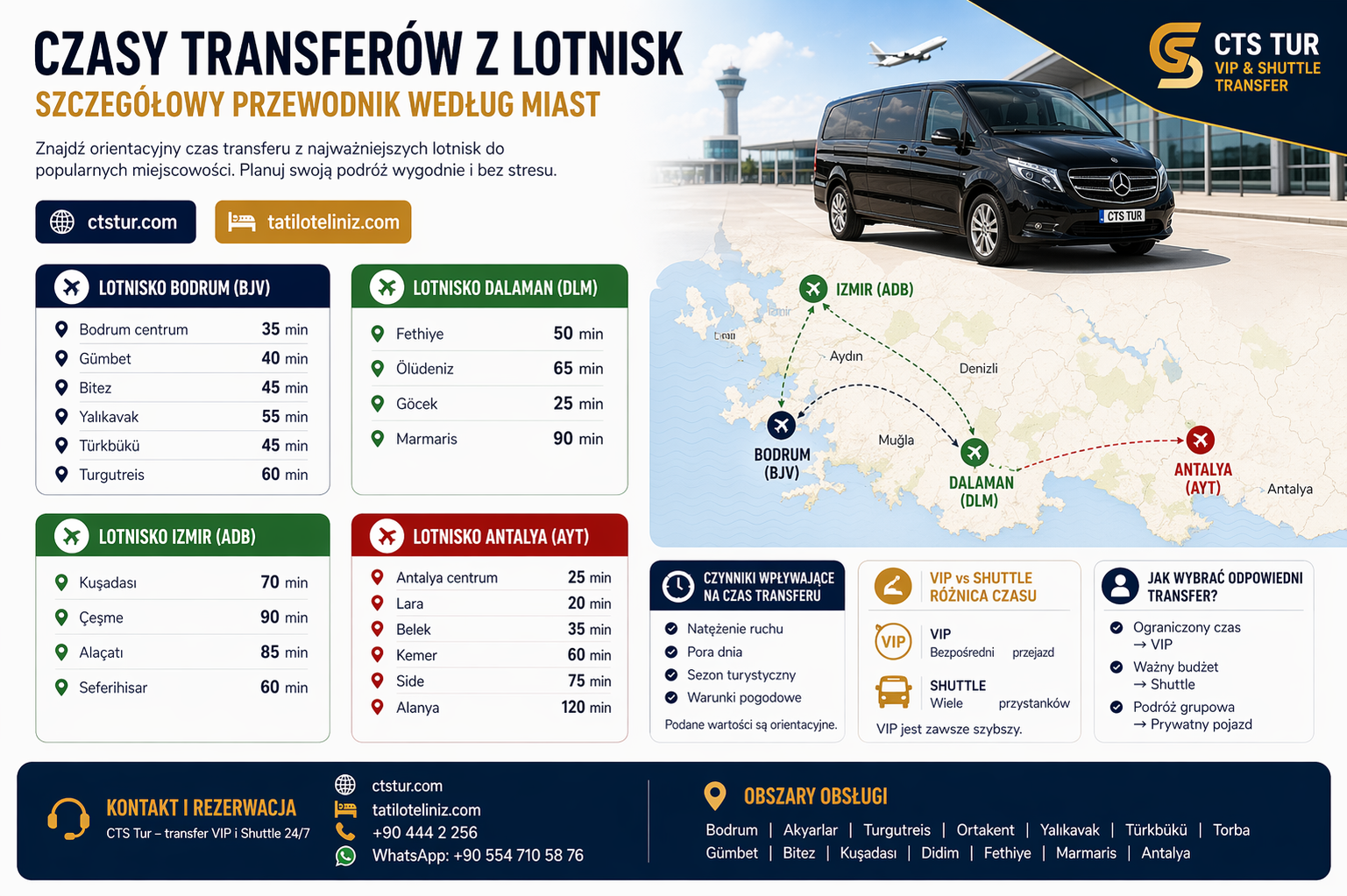 Havalimanı Transfer Süreleri.