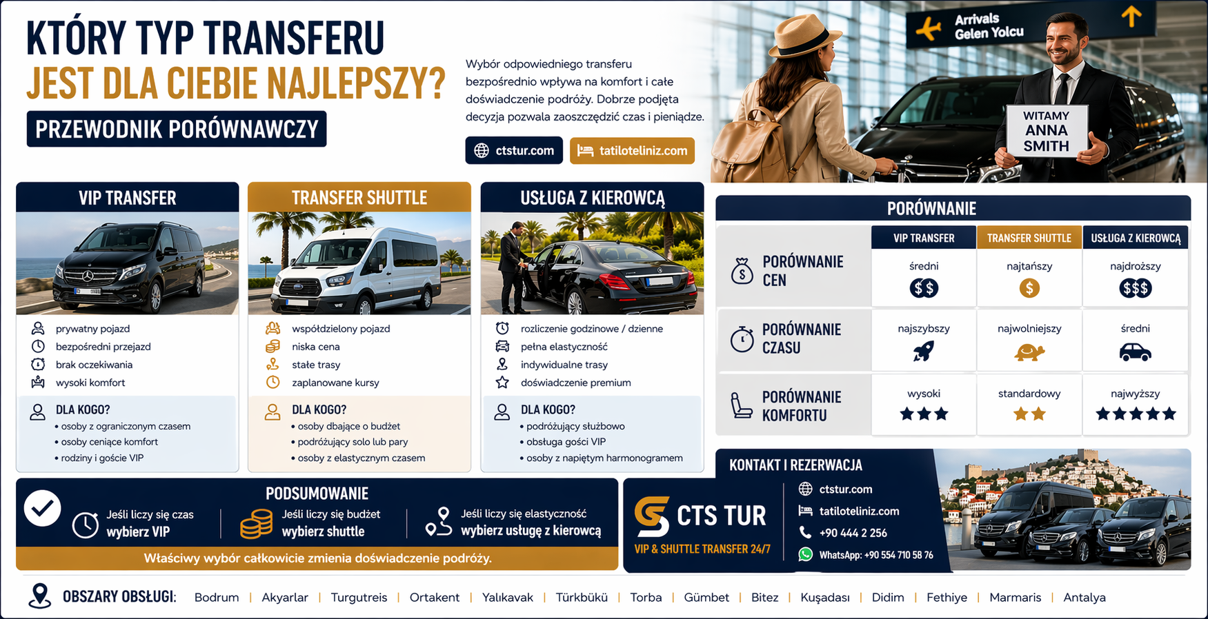 Hangi Transfer Türü Sizin İçin Uygun?