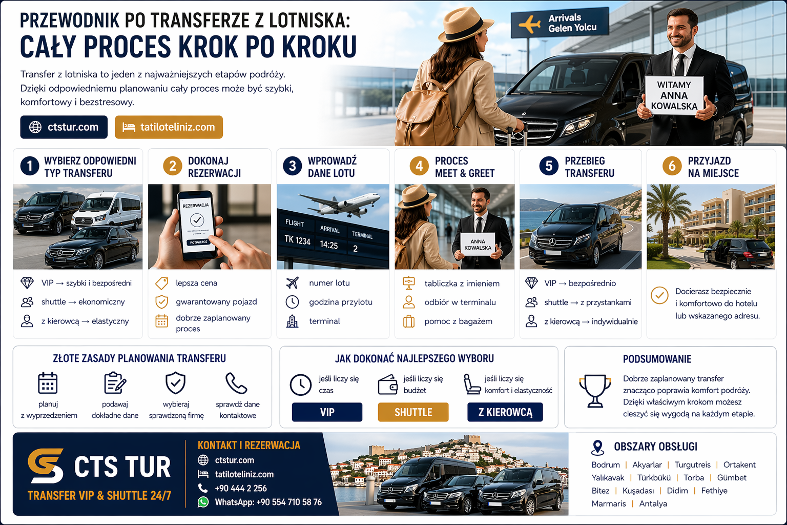 Havalimanı Transfer Rehberi: Baştan Sona Tüm Süreç