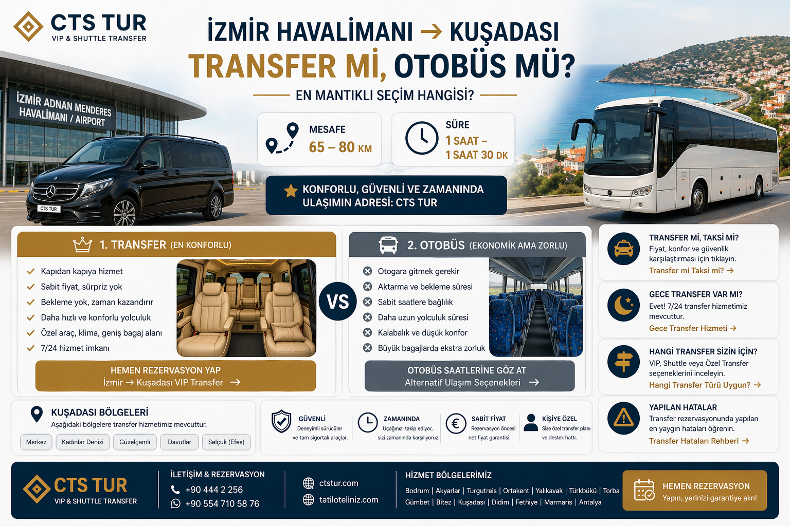İzmir Havalimanı → Kuşadası: Transfer mi Otobüs mü? (En Mantıklı Ulaşım Rehberi)