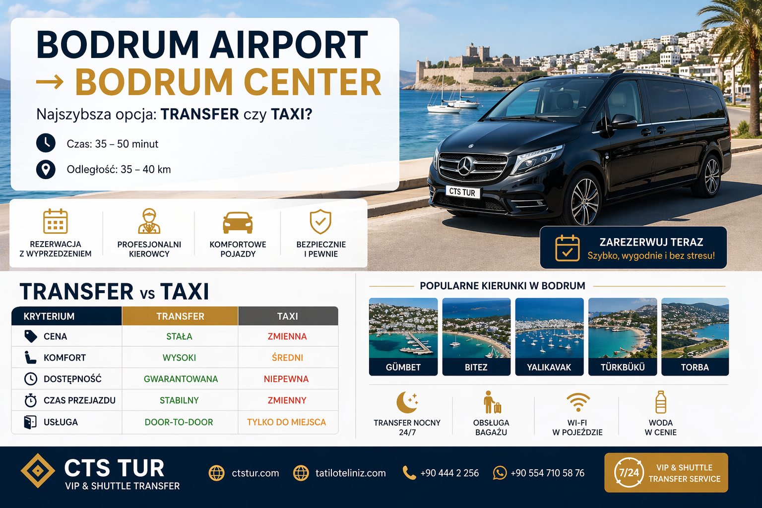 Bodrum Havalimanı → Bodrum Merkez En Hızlı Ulaşım (Transfer mi Taksi mi?)