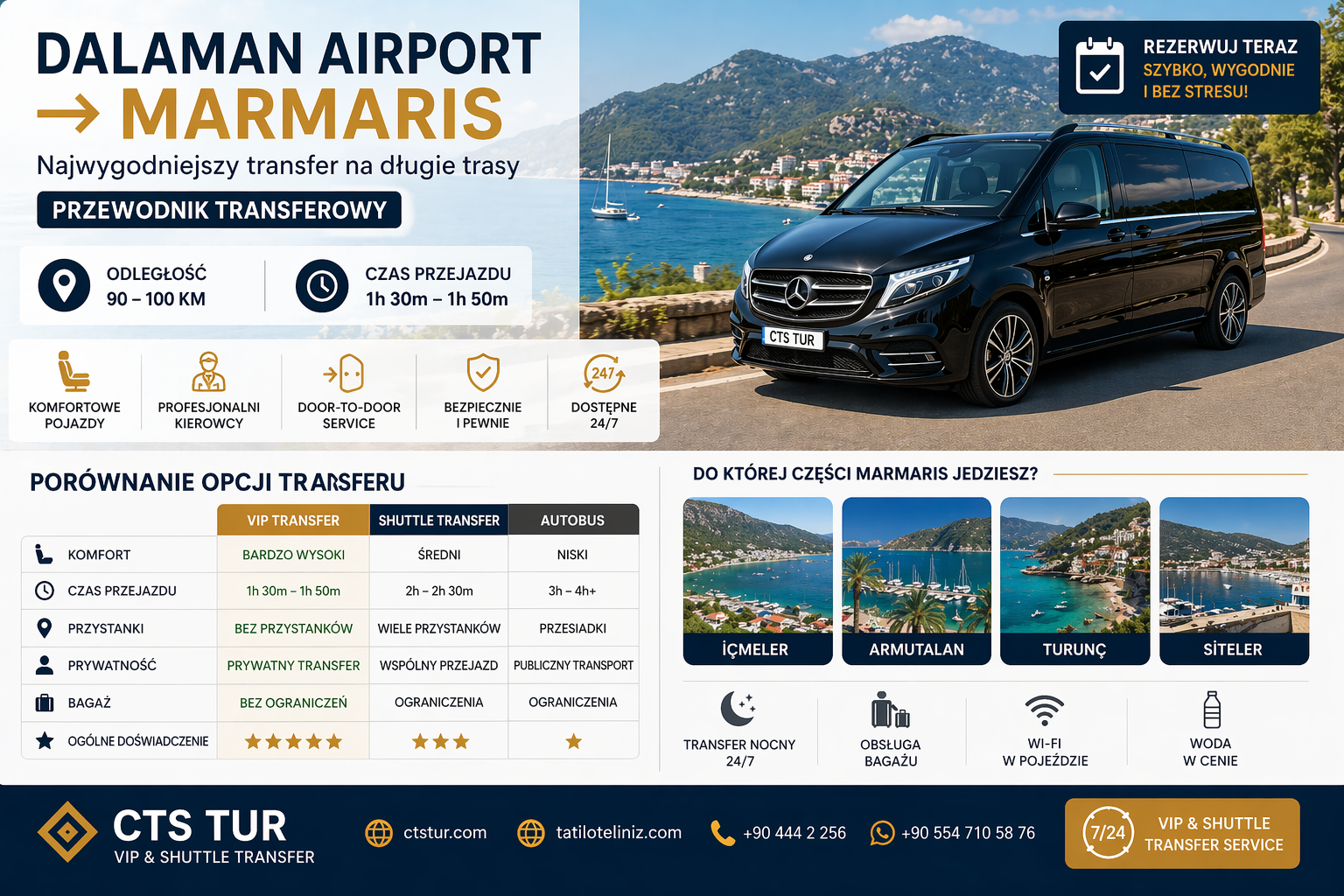 Dalaman Airport → Marmaris: Most Comfortable Way to Travel (Long Distance Transfer Guide)