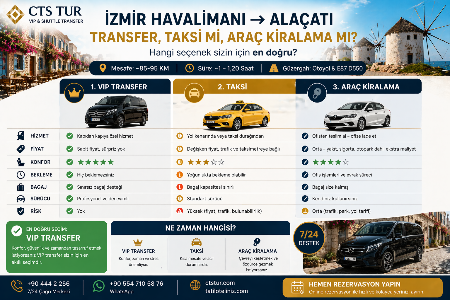 İzmir Havalimanı → Alaçatı: Transfer mi, Taksi mi, Araç Kiralama mı?