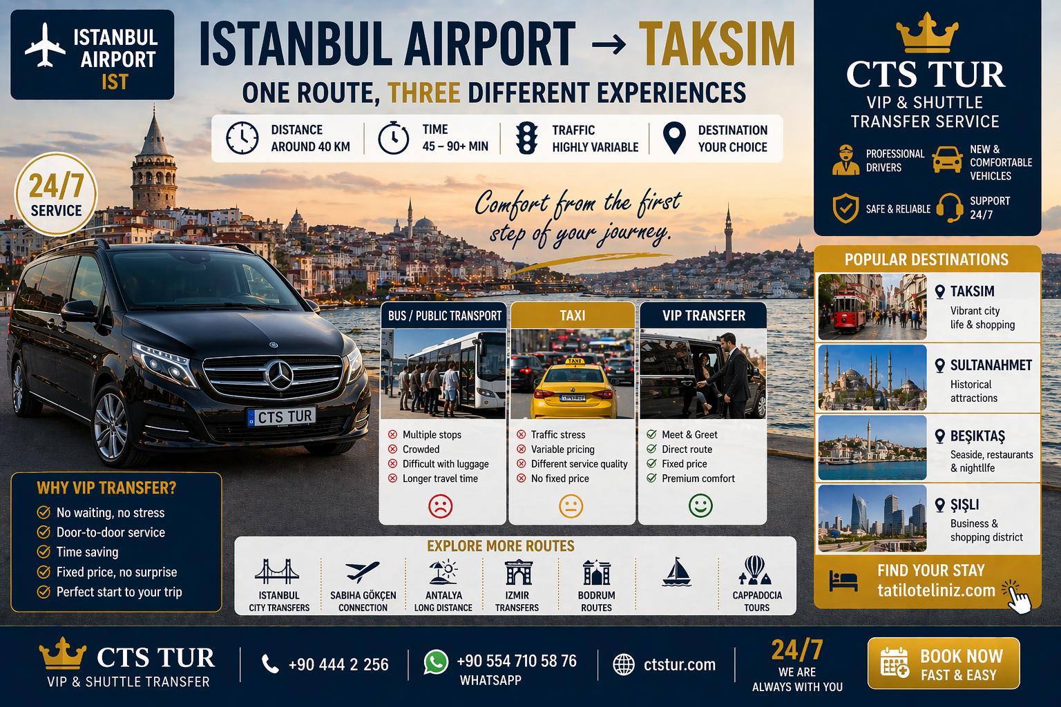 İstanbul Havalimanı → Taksim: 45 Dakikalık Yol, 3 Farklı Deneyim
